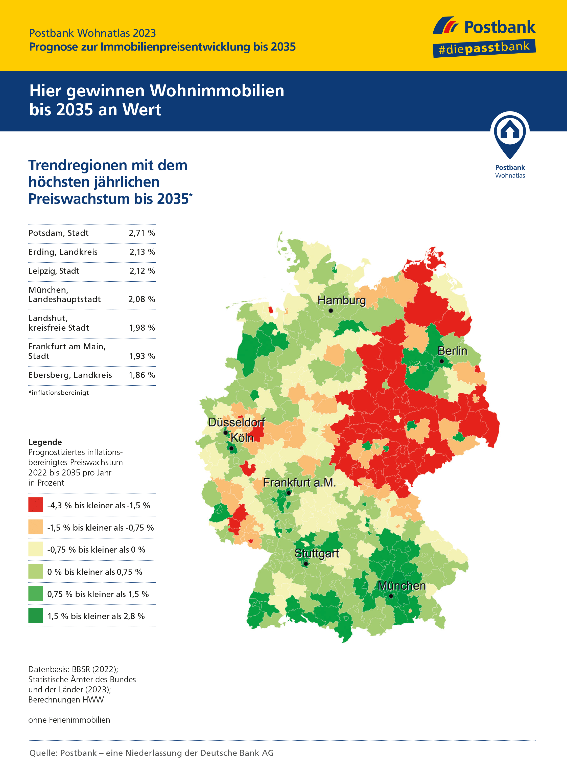 Wohnatlas Deutschland Postbank